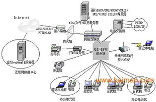上海計算機網絡工程安裝首選——上海旗雷，專業可靠的網絡設備供應商